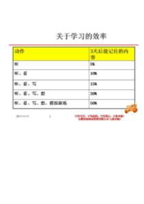 什么是执行力