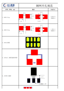 钢网开孔规范