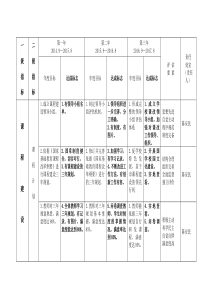 课程建设三年规划