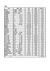 五金明细表