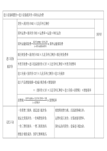 进口设备抵岸价