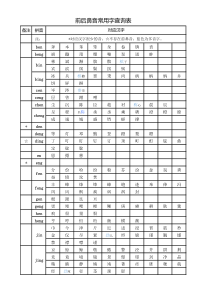 (完整版)前后鼻音常用字查询表