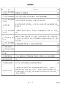 港机行业分布