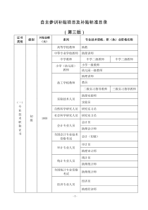 自主参训补贴项目及补贴标准目录(第三版)