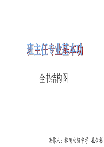 《班主任专业基本功》全书思维导图