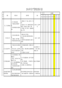生产现场改善计划