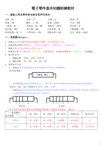 电子零件基本知识训练教材