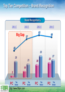 品牌识别分析图PPT模板
