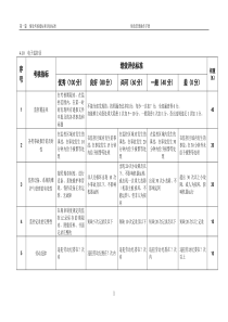 粮油工业公司电子监控员岗位绩效考核评估标准及说明