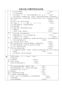 北师大版小学数学知识点梳理