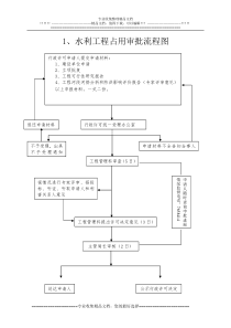 水利工程流程图