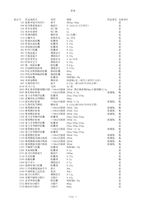 XXXX陕西省药品招标第二批省标公告表