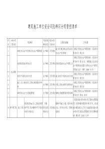 建筑施工单位安全风险辨识分级管控清单