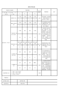 工艺工程师绩效考核