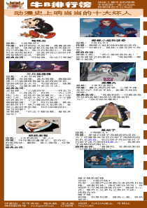 牛B哄哄一家人动漫史十大恶人