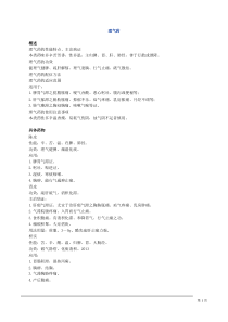 中医执业医师考试辅导中药学课件-理气药