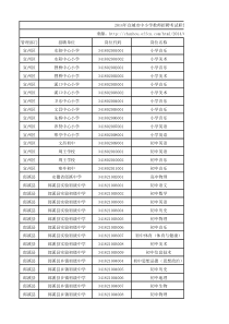 2014年宣城市中小学教师招聘考试职位表