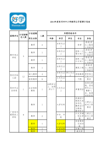 2014年广西教师统一招聘考试贺州市教师招聘职位表