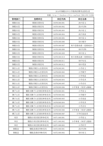 2014年铜陵市中小学教师招聘考试职位表