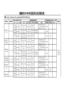 2014年铜陵市考试录用公务员职位表