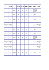 2016吉林省公务员考试职位表(延边政府系统)