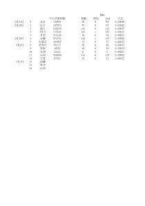 2017年度各省(区、市)中小学正高级教师指标数