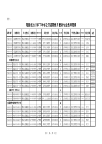 2017年昭通市下半年紧缺教师招聘97名(岗位计划表)
