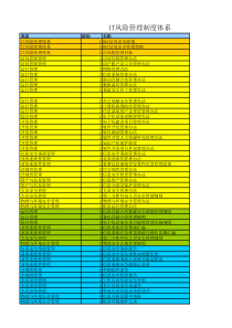 IT风险管理体系文件策划表
