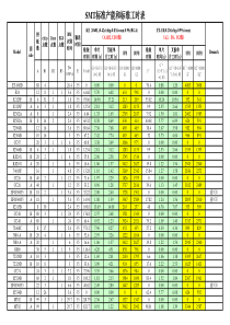 SMT标准时间和标准产能表
