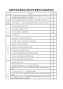 成都市家具制造企业职业危害整治达标验收b标准b