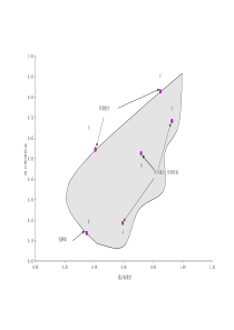 Excel在金融模型分析中的应用04