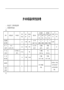 炉墙材料性能