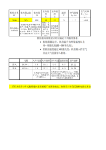 柴发机房通风量计算