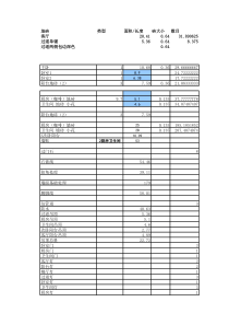 装修项目预算表
