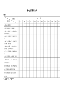 17、配电房日常检查记录表
