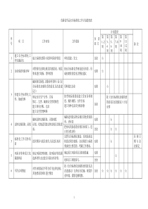 危险化学品安全标准化工作计划进度表