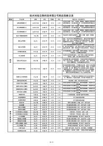 夏季招商目录61