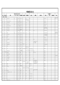 中国邮票目录大全(2015年终结版)