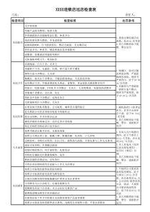 连锁门店巡店检查表
