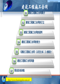 建设工程施工合同(PPT-58张)