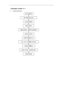 工程项目监理工作总程序(9个)
