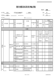 潜在失效模式分析-PFMEA-样板-