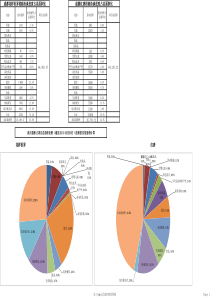 成都招商进度汇总表