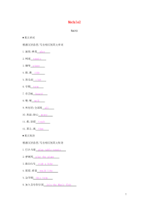 2019春七年级英语下册 Module 2 What can you do Unit 1 I can