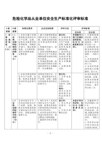 危险化学品从业单位安全生产标准化评审标准