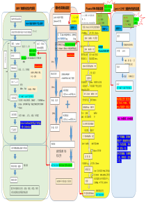 细胞免疫制剂治疗-CAR-T生产质量控制过程流程全图