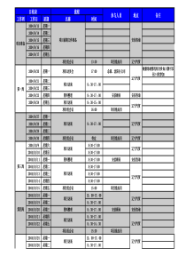 辽宁汽贸项目计划final