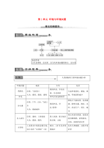 2019-2020学年高中地理 第1单元 环境与环境问题单元归纳提升学案 鲁教版选修6
