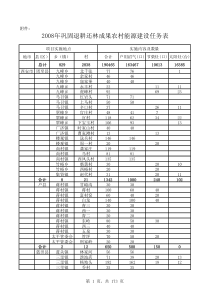 退耕还林项目实施方案