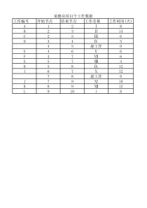 双代号网络计划图Excel版